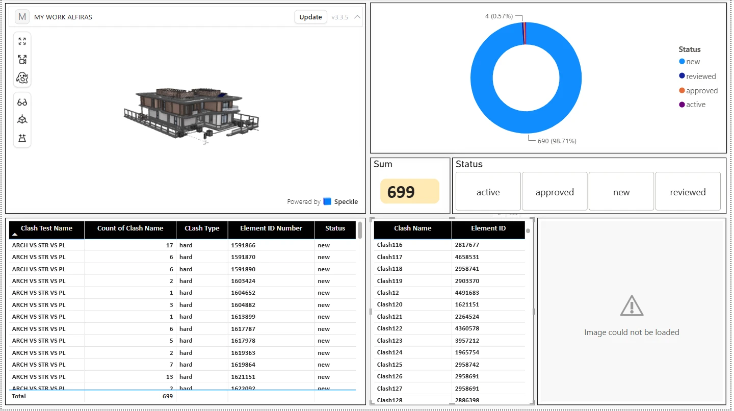 Model-linked issue review